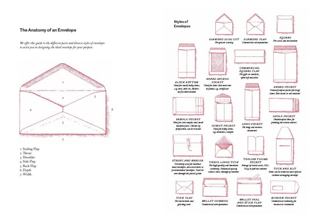 BB Book Styles of Envelopes Double Page1